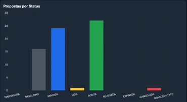 Grafico 2 (1) - Flow Deal